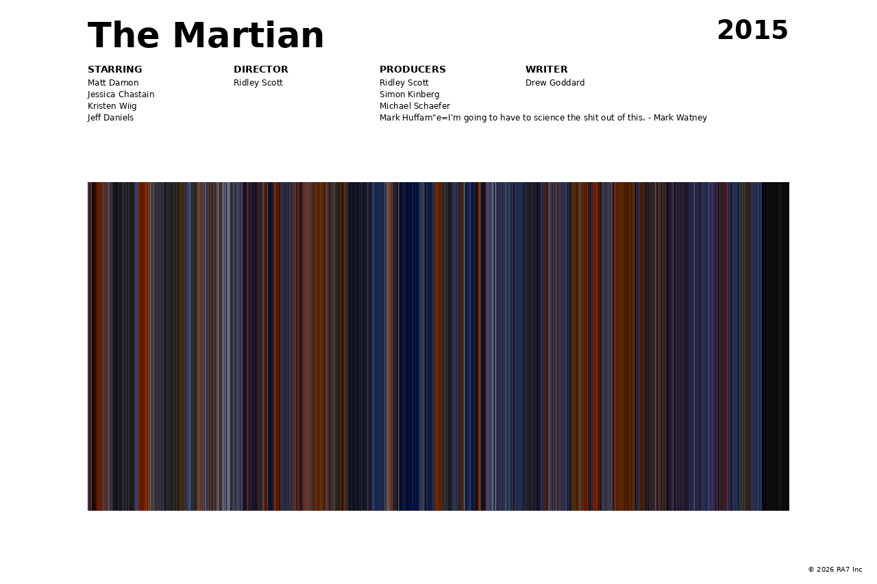 Poster preview for The Martian